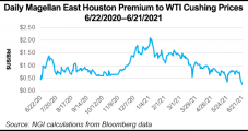 Magellan, Enterprise and ICE to Launch Houston Oil Futures Contract