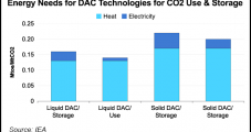 Six U.S. Research Teams Tapped to Advance DAC Prospects to Capture, Store GHG