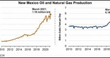 New Mexico Topples Natural Gas, Oil Production Records in March