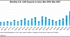 Asia Pacific Coal Power Investments Seen Outpacing Natural Gas into 2030s
