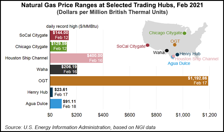 February 2021 natural gas prices