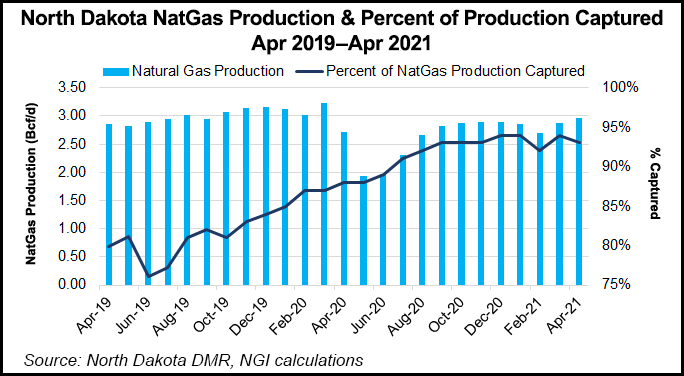 north dakota natural gas productoin