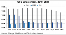 U.S. OFS Jobs Seen ‘Fairly Flat’ as E&Ps Shift from Production Growth