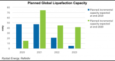 After Missing FID Deadline for Goldboro LNG, Pieridae Reviewing ‘Strategic Alternatives’