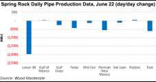 Natural Gas Futures Rally as Pipeline Work Reduces Production; Cash Recovers