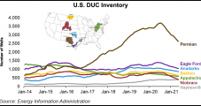 Lower 48 E&Ps Working Down DUC Count as Development Looks to Accelerate