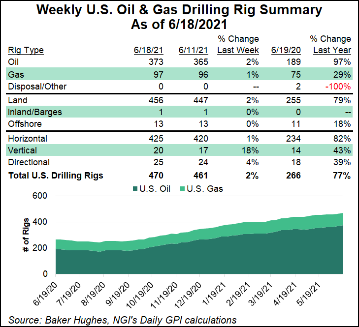 rig count june 18