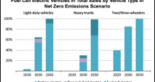 U.S. Role of EVs, Batteries Eyed by DOE as Grid Transitions