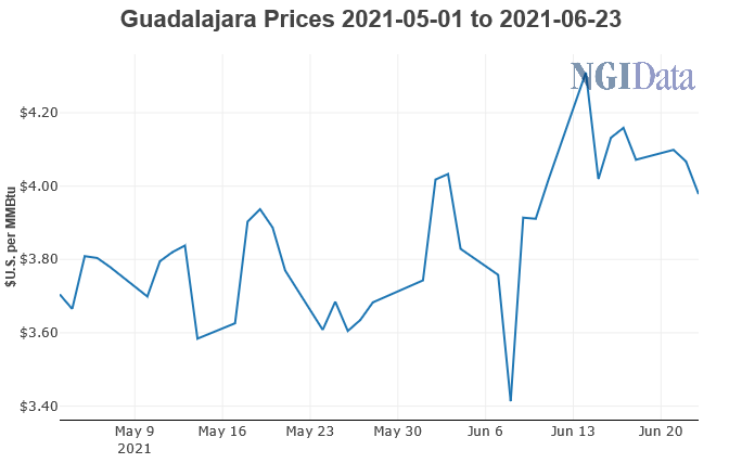 Guadalajara prices