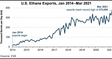 EIA Says Expanded U.S. Capacity, Fleets Enabling Producers to Meet Mounting Ethane Demand