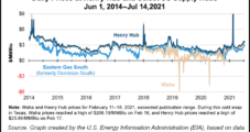 Natural Gas Forward Prices Surge on Heat, Lagging Production