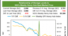 Lack of Clarity on TCO Issues Drives More Gains for Natural Gas Futures; Cash Slides Again