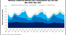 Forty California Jurisdictions Restricting Natural Gas in New Buildings