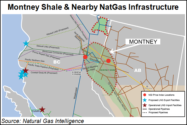Montney shale