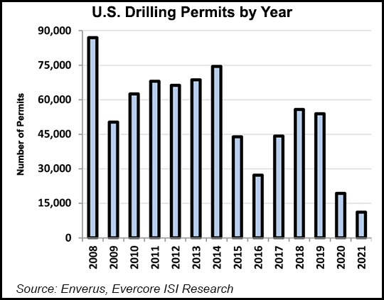 U.S. Drilling Permits