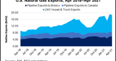 U.S. Natural Gas ‘Off to the Races’ on Strong LNG, Mexico Demand and Producer Discipline