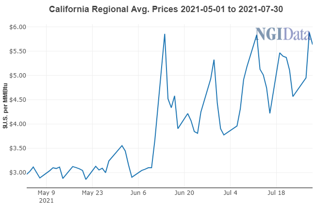 california regional prices
