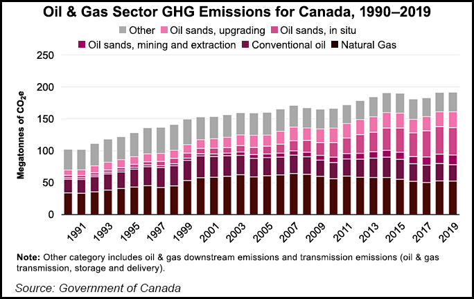 GHG Emissions