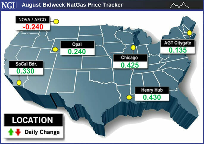 August Natural Gas Bidweek Prices Sail Higher on Domestic Weather Demand, LNG Strength