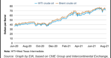 EIA Brent Outlook Stable at $72; Henry Hub Forecast Raised 20 Cents