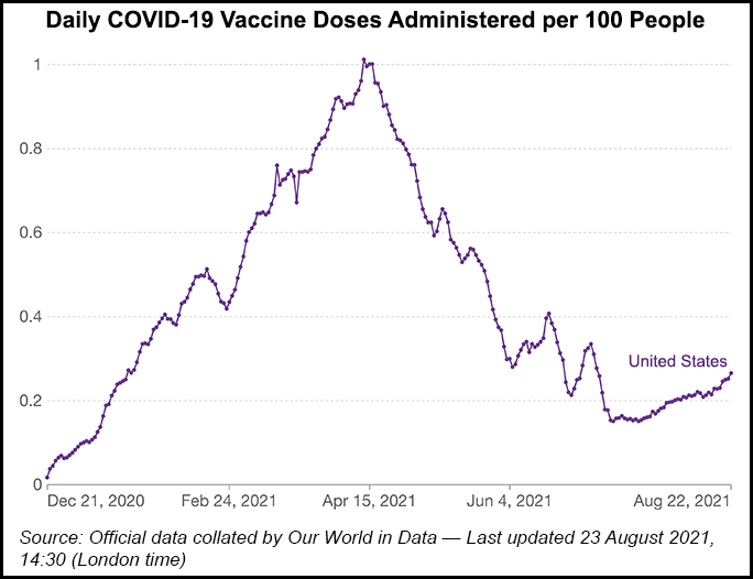 Vaccine levels