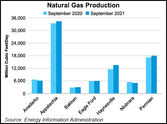 EIA nat gas production