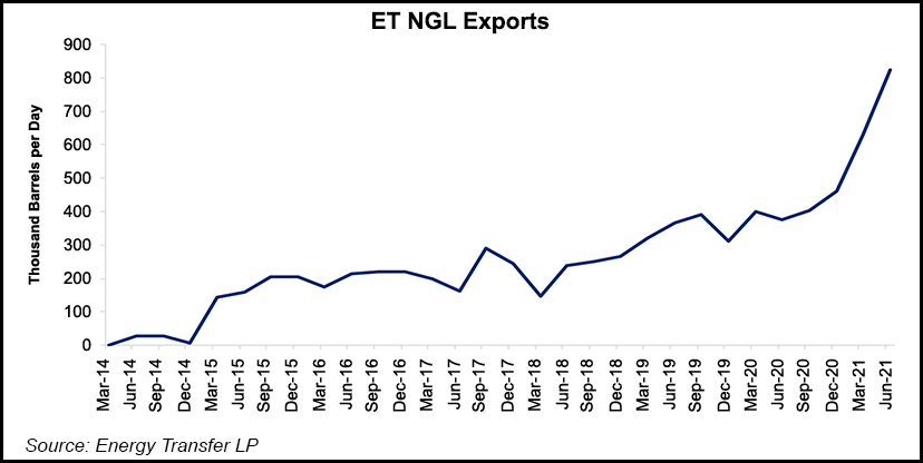 Energy Transfer NGL exports