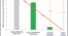CCS Technologies Forecast to Cut LNG Project Carbon Emissions by 25%