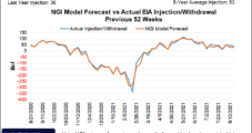 Natural Gas Futures, Cash Prices Fall as Ida Slashes Demand; Storm Tees Up ‘Tame September’