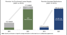 Plains, Targa Adding Permian Infrastructure, but Outlook Mixed as E&P Growth Stabilizes