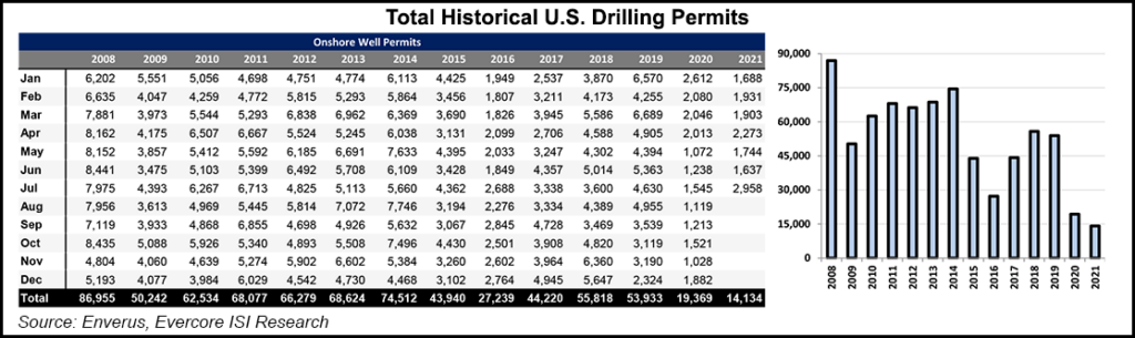 drilling USA