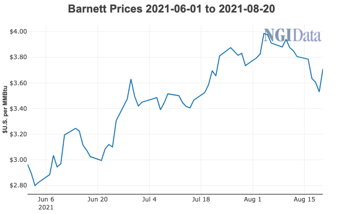 Barnett Prices