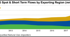 LNG 101: The World’s Top Natural Gas Markets