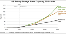 ConEd, 174 Power Global Get OK for Battery Storage System in New York