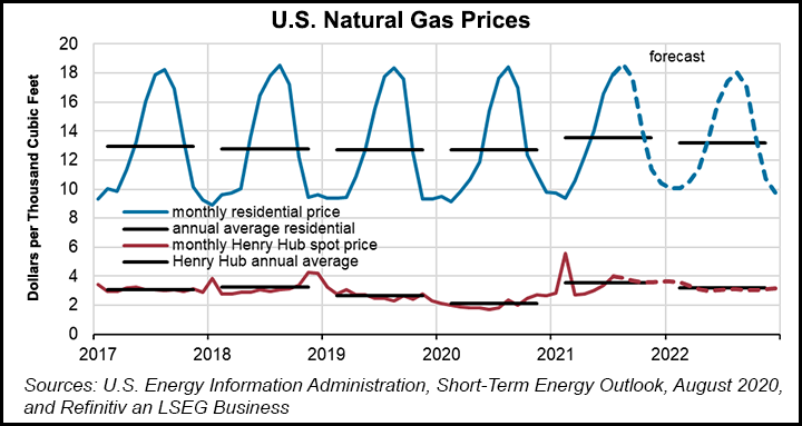 Gas Price Outlook