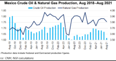 Fatal Platform Fire Dents Pemex Oil, Natural Gas Production in August