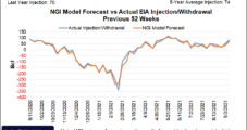 October Natural Gas Futures Tread Water Ahead of EIA Storage Report
