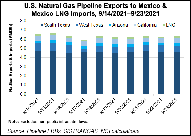 pipeline exports