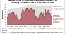 Decline at Oklahoma’s Cushing Hub Leads Downward Slide in U.S. Oil Stocks, EIA Says