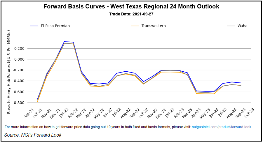 West Texas basis outlook