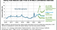 EIA Now Predicting $4 Handle for Henry Hub Natural Gas in 4Q2021