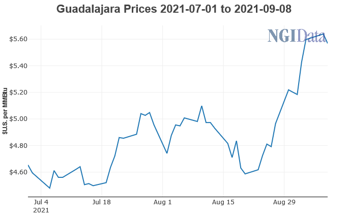 Guadalajara prices