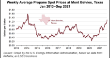 U.S. Propane Prices Hit Seven-Year High, Squeezing Mexico LPG Market