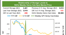 Growing Storage Sinks Natural Gas Futures, but Storms Drive More Gains for Cash
