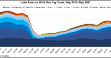 Latin America Oil, Natural Gas Activity Rebounding as Market Tightens