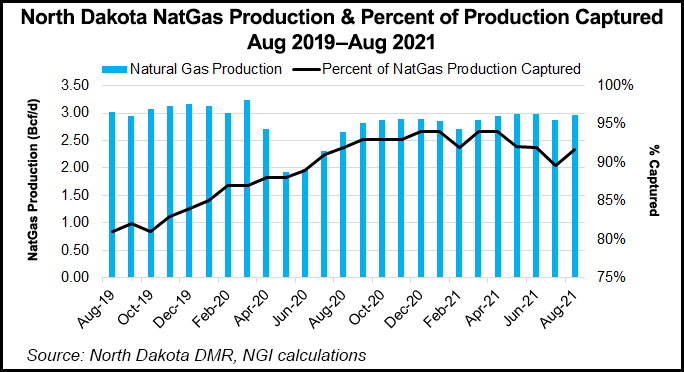 ND production