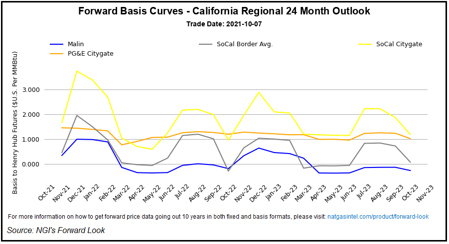 California Forwards Regional Outlook