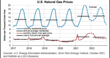 EIA Predicts Big Increases in Winter Heating Costs as Prices Rise for Natural Gas, Other Fuels