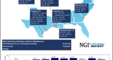 Exports Have Little Impact on Rising U.S. Natural Gas Prices, CLNG Says