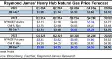 Raymond James Sees More Upside for Natural Gas Prices in 2022, Raises Projections